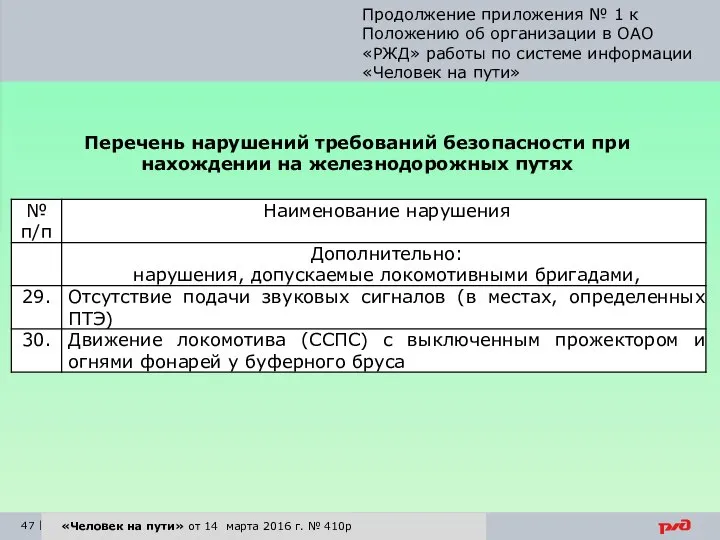 «Человек на пути» от 14 марта 2016 г. № 410р Продолжение