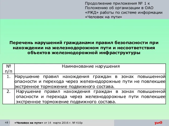 «Человек на пути» от 14 марта 2016 г. № 410р Продолжение