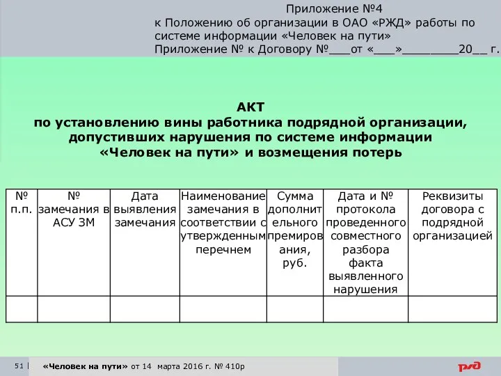 «Человек на пути» от 14 марта 2016 г. № 410р Приложение