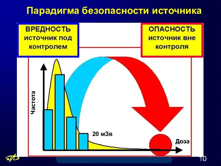 Парадигма безопасности источника