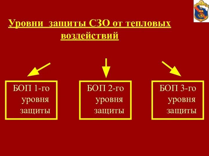 Уровни защиты СЗО от тепловых воздействий БОП 1-го уровня защиты БОП