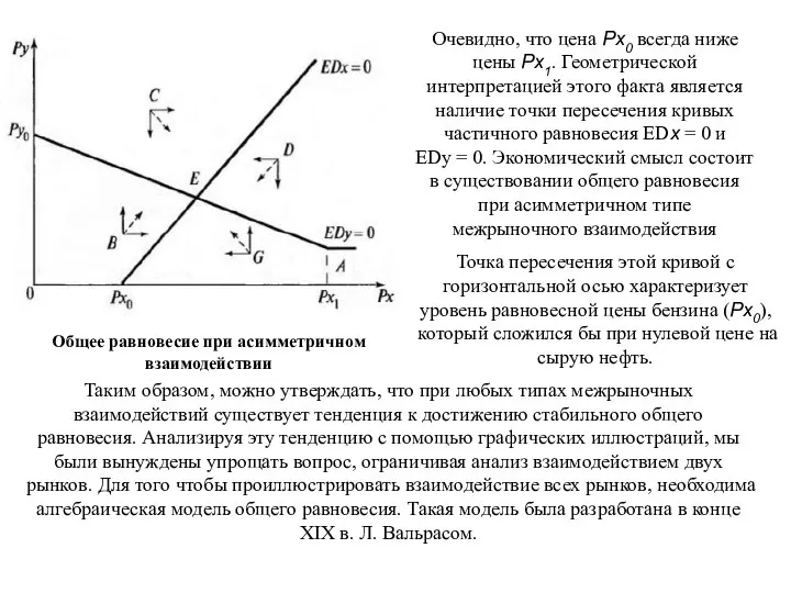 Общее равновесие при асимметричном взаимодействии Точка пересечения этой кривой с горизонтальной