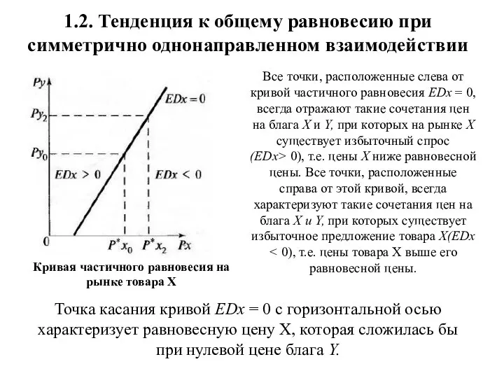 Кривая частичного равновесия на рынке товара Х Точка касания кривой EDx