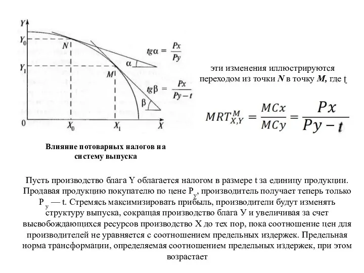 Влияние потоварных налогов на систему выпуска Пусть производство блага Y облагается