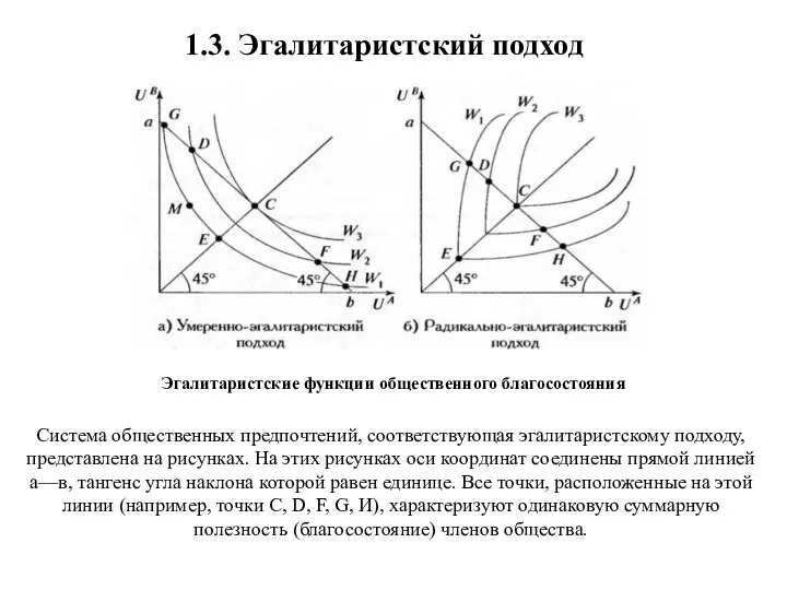 Система общественных предпочтений, соответствующая эгалитаристскому подходу, представлена на рисунках. На этих