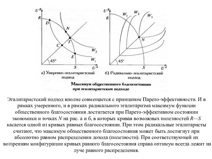 Эгалитаристский подход вполне совмещается с принципом Парето-эффективности. И в рамках умеренного,