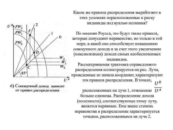 Какие же правила распределения выработают в этих условиях нерасположенные к риску