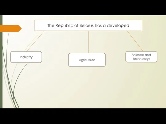 The Republic of Belarus has a developed Industry Agriculture Science and technology