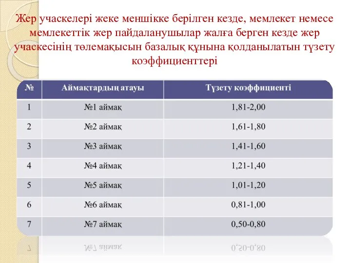 Жер учаскелері жеке меншікке берілген кезде, мемлекет немесе мемлекеттік жер пайдаланушылар