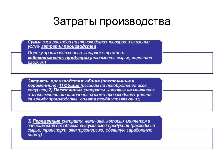 Затраты производства