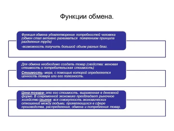 Функции обмена.