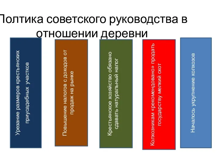 Полтика советского руководства в отношении деревни Урезание размеров крестьянских приусадебных участков