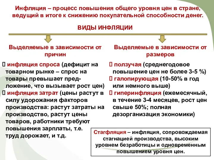 Инфляция – процесс повышения общего уровня цен в стране, ведущий в