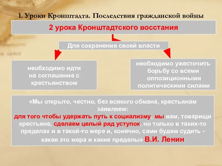 1. Уроки Кронштадта. Последствия гражданской войны 2 урока Кронштадтского восстания необходимо