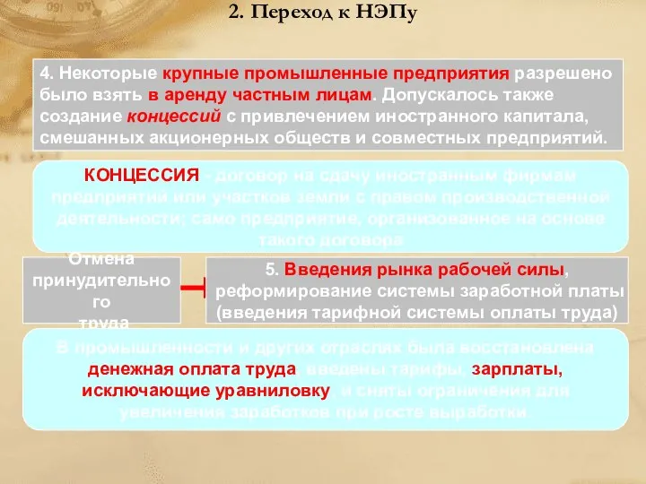 2. Переход к НЭПу 4. Некоторые крупные промышленные предприятия разрешено было