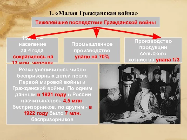 1. «Малая Гражданская война» Тяжелейшие последствия Гражданской войны 1921 г. –