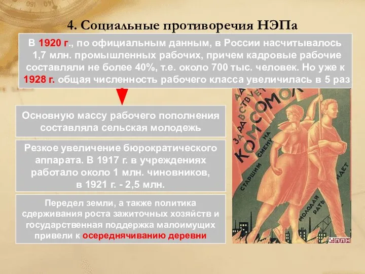 4. Социальные противоречия НЭПа В 1920 г., по официальным данным, в