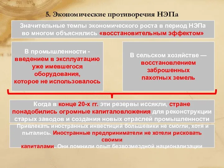 5. Экономические противоречия НЭПа Значительные темпы экономического роста в период НЭПа