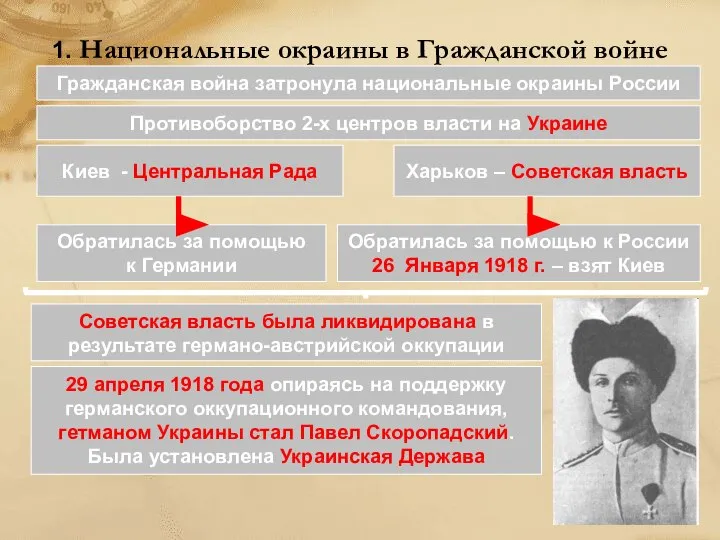 1. Национальные окраины в Гражданской войне Гражданская война затронула национальные окраины