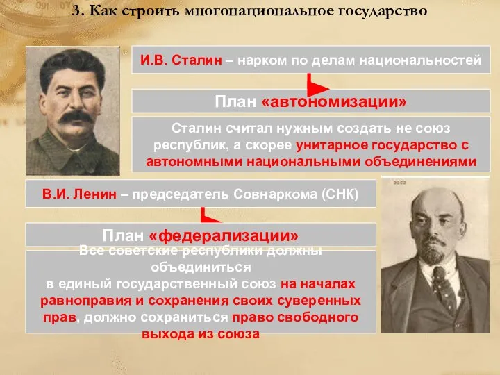 3. Как строить многонациональное государство И.В. Сталин – нарком по делам