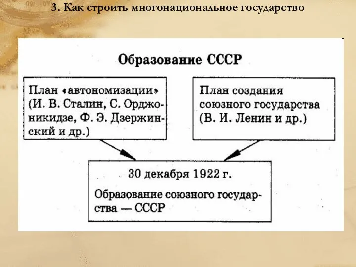 3. Как строить многонациональное государство