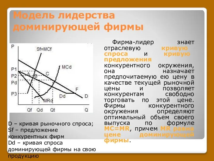 Модель лидерства доминирующей фирмы Фирма-лидер знает отраслевую кривую спроса и кривую
