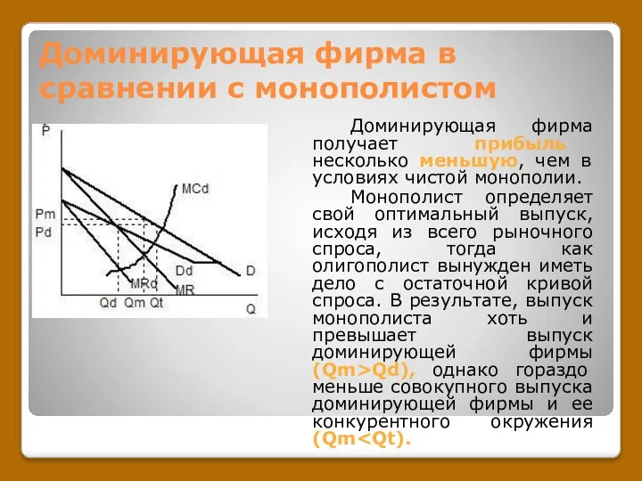 Доминирующая фирма в сравнении с монополистом Доминирующая фирма получает прибыль несколько