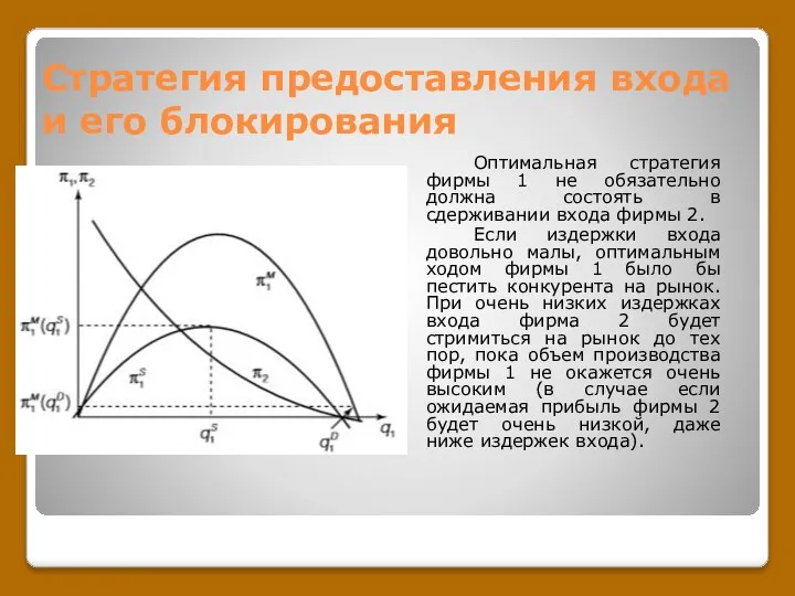 Стратегия предоставления входа и его блокирования Оптимальная стратегия фирмы 1 не