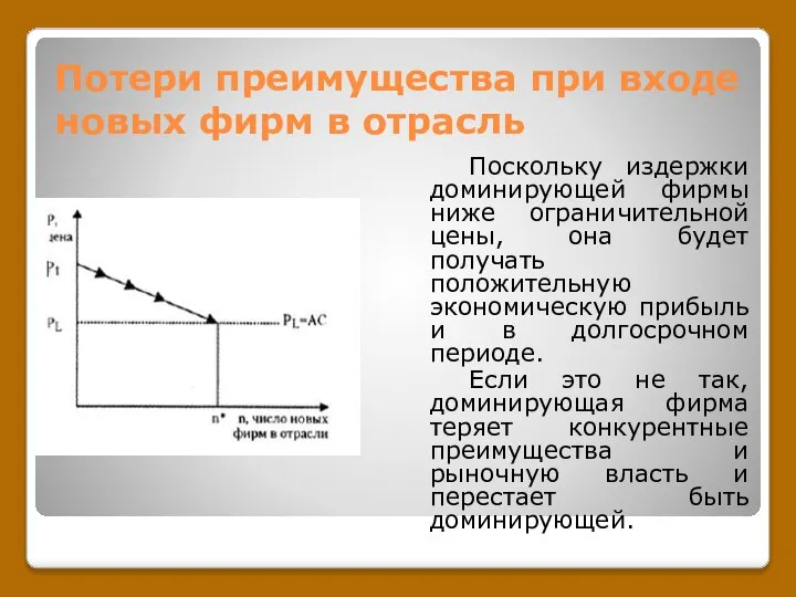 Потери преимущества при входе новых фирм в отрасль Поскольку издержки доминирующей