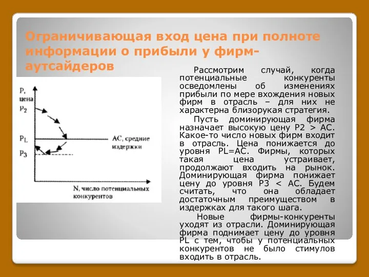 Ограничивающая вход цена при полноте информации о прибыли у фирм-аутсайдеров Рассмотрим