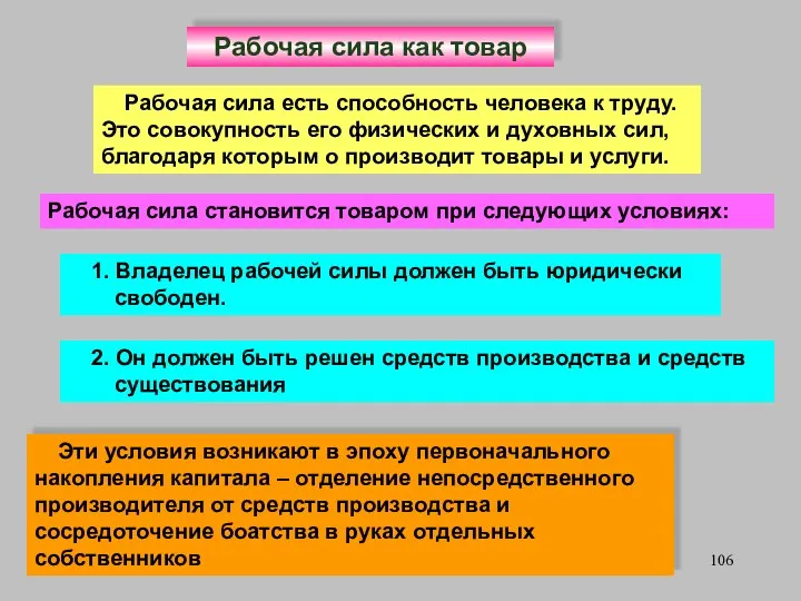 Рабочая сила как товар Эти условия возникают в эпоху первоначального накопления