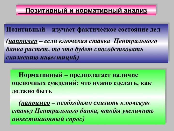 Позитивный и нормативный анализ Позитивный – изучает фактическое состояние дел (например