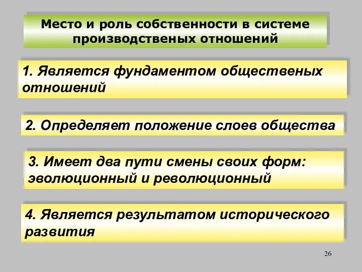 Место и роль собственности в системе производственых отношений 1. Является фундаментом