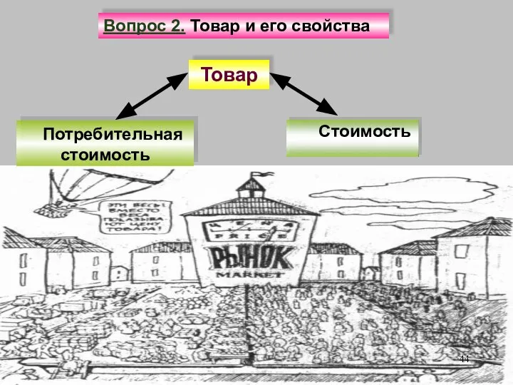 Товар Потребительная стоимость Вопрос 2. Товар и его свойства