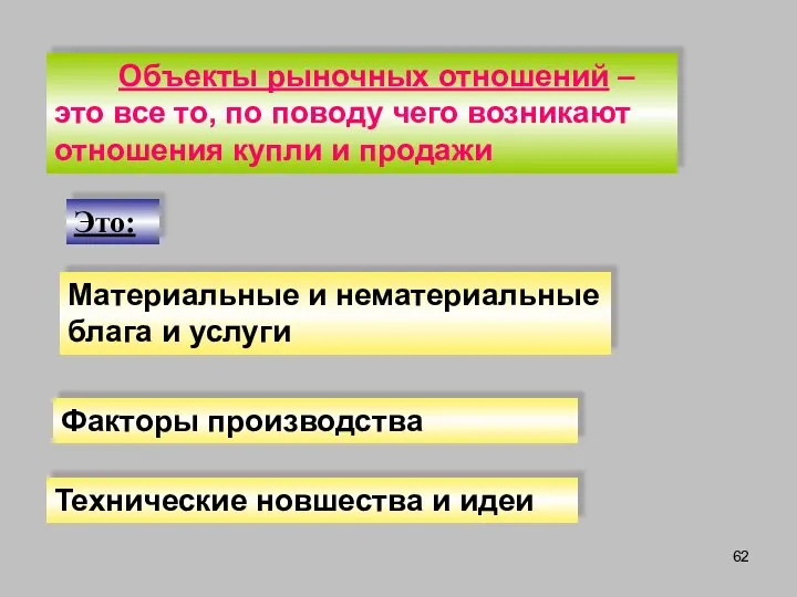 Это: Объекты рыночных отношений – это все то, по поводу чего