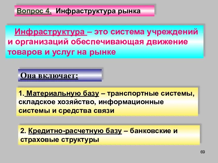 Вопрос 4. Инфраструктура рынка Она включает: Инфраструктура – это система учреждений