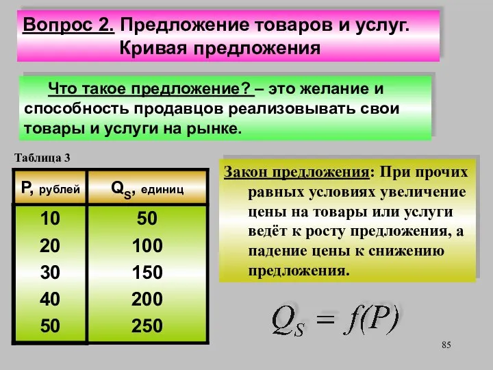 Вопрос 2. Предложение товаров и услуг. Кривая предложения Что такое предложение?