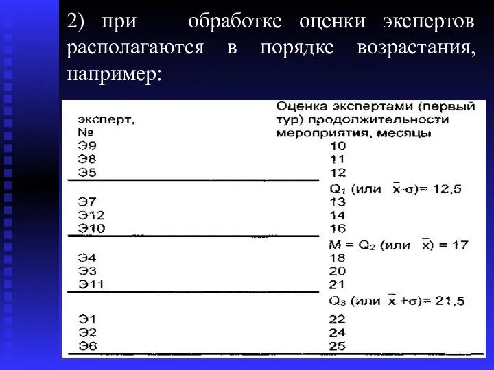 2) при обработке оценки экспертов располагаются в порядке возрастания, например: