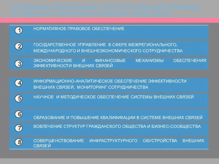 ОСНОВНЫЕ НАПРАВЛЕНИЯ И ПУТИ РЕАЛИЗАЦИИ ПОЛИТИКИ ПО ПОВЫШЕНИЮ ЭФФЕКТИВНОСТИ ВНЕШНИХ СВЯЗЕЙ ОКРУГА