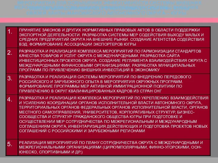 МЕРОПРИЯТИЯ ДЛЯ ПОВЫШЕНИЯ ЭФФЕКТИВНОСТИ СИСТЕМЫ ВНЕШНИХ СВЯЗЕЙ ХАНТЫ-МАНСИЙСКОГО АВТОНОМНОГО ОКРУГА –