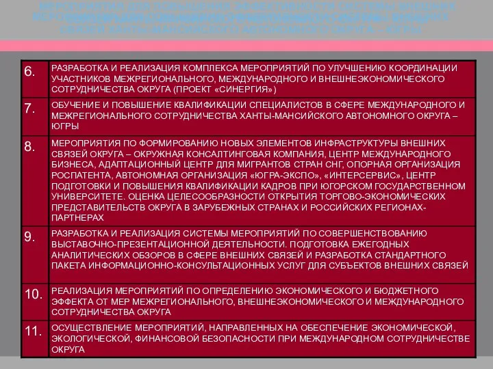 МЕРОПРИЯТИЯ ДЛЯ ПОВЫШЕНИЯ ЭФФЕКТИВНОСТИ СИСТЕМЫ ВНЕШНИХ СВЯЗЕЙ ХАНТЫ-МАНСИЙСКОГО АВТОНОМНОГО ОКРУГА –