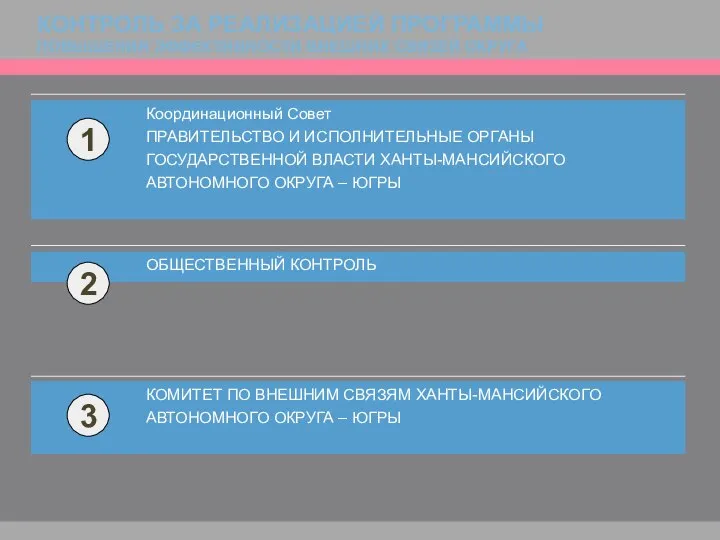 КОНТРОЛЬ ЗА РЕАЛИЗАЦИЕЙ ПРОГРАММЫ ПОВЫШЕНИЯ ЭФФЕКТИВНОСТИ ВНЕШНИХ СВЯЗЕЙ ОКРУГА