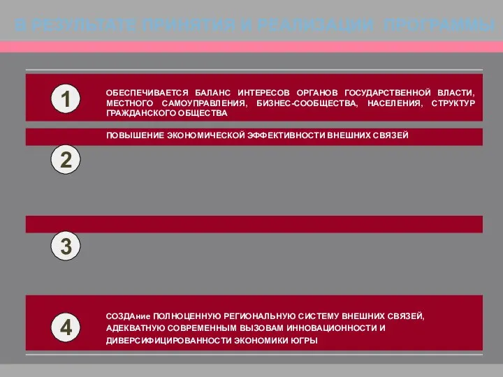 В РЕЗУЛЬТАТЕ ПРИНЯТИЯ И РЕАЛИЗАЦИИ ПРОГРАММЫ