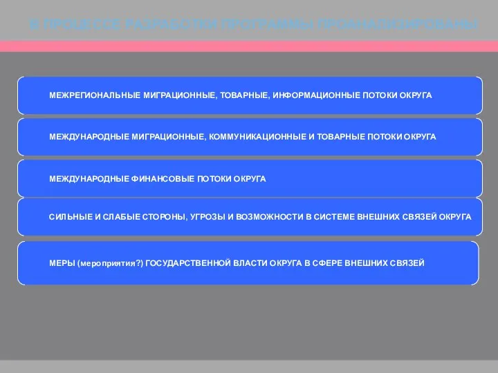 В ПРОЦЕССЕ РАЗРАБОТКИ ПРОГРАММЫ ПРОАНАЛИЗИРОВАНЫ МЕЖРЕГИОНАЛЬНЫЕ МИГРАЦИОННЫЕ, ТОВАРНЫЕ, ИНФОРМАЦИОННЫЕ ПОТОКИ ОКРУГА