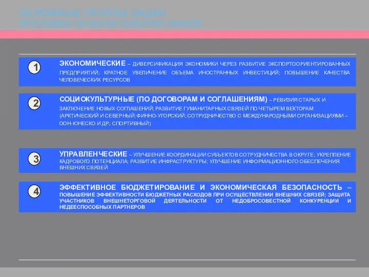 ОСНОВНЫЕ ГРУППЫ ЗАДАЧ ПРОГРАММЫ РАЗВИТИЯ ВНЕШНИХ СВЯЗЕЙ ЭКОНОМИЧЕСКИЕ – ДИВЕРСИФИКАЦИЯ ЭКОНОМИКИ