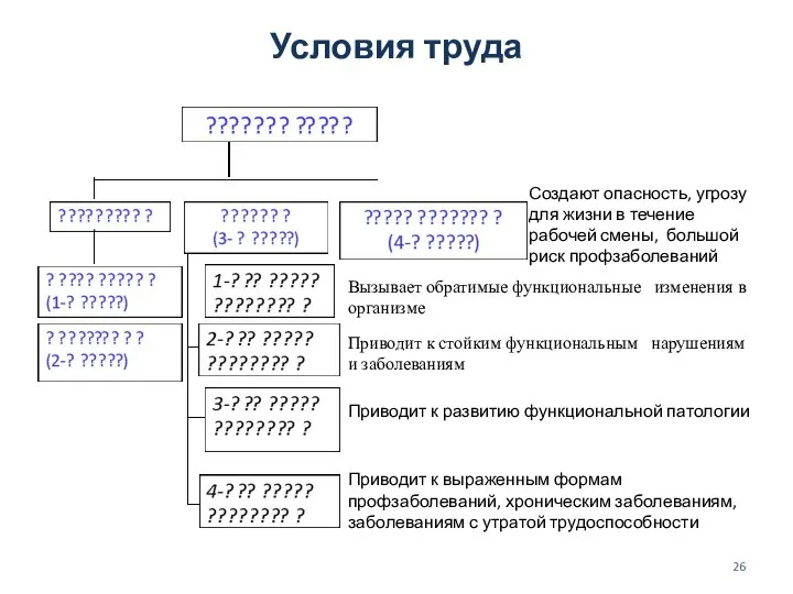 Условия труда Создают опасность, угрозу для жизни в течение рабочей смены,