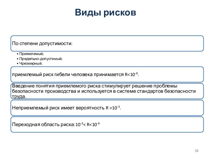 Виды рисков