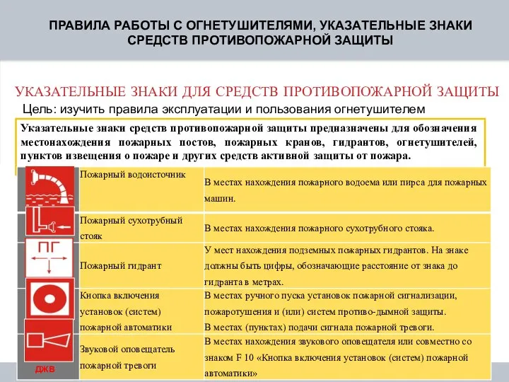 Указательные знаки средств противопожарной защиты предназначены для обозначения местонахождения пожарных постов,