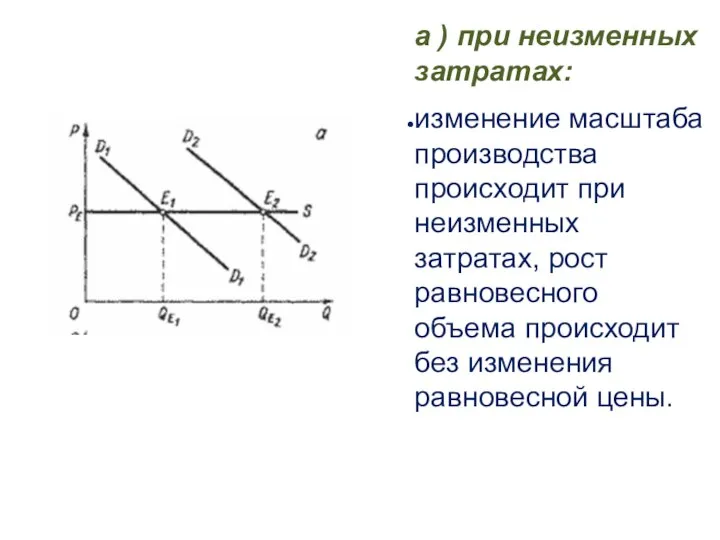 а ) при неизменных затратах: изменение масштаба производства происходит при неизменных