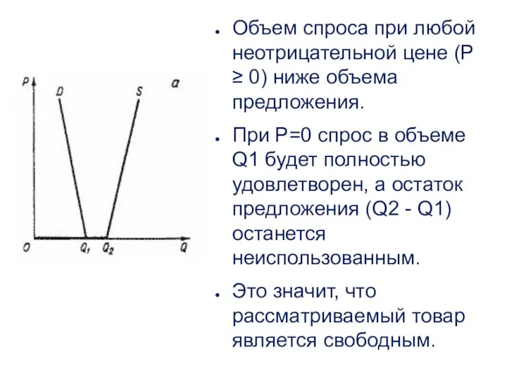 Объем спроса при любой неотрицательной цене (Р ≥ 0) ниже объема